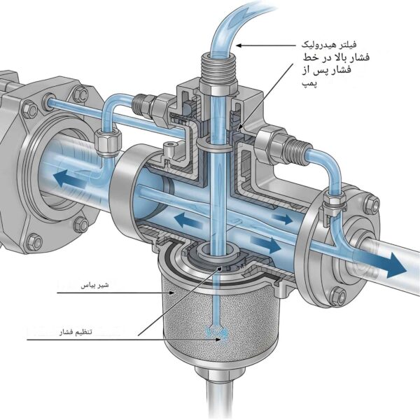 فیلترهای خط فشار (Pressure Filters)